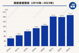 表现很顶！申京16中11砍23分10篮板5助攻&末节12分&正负值+21